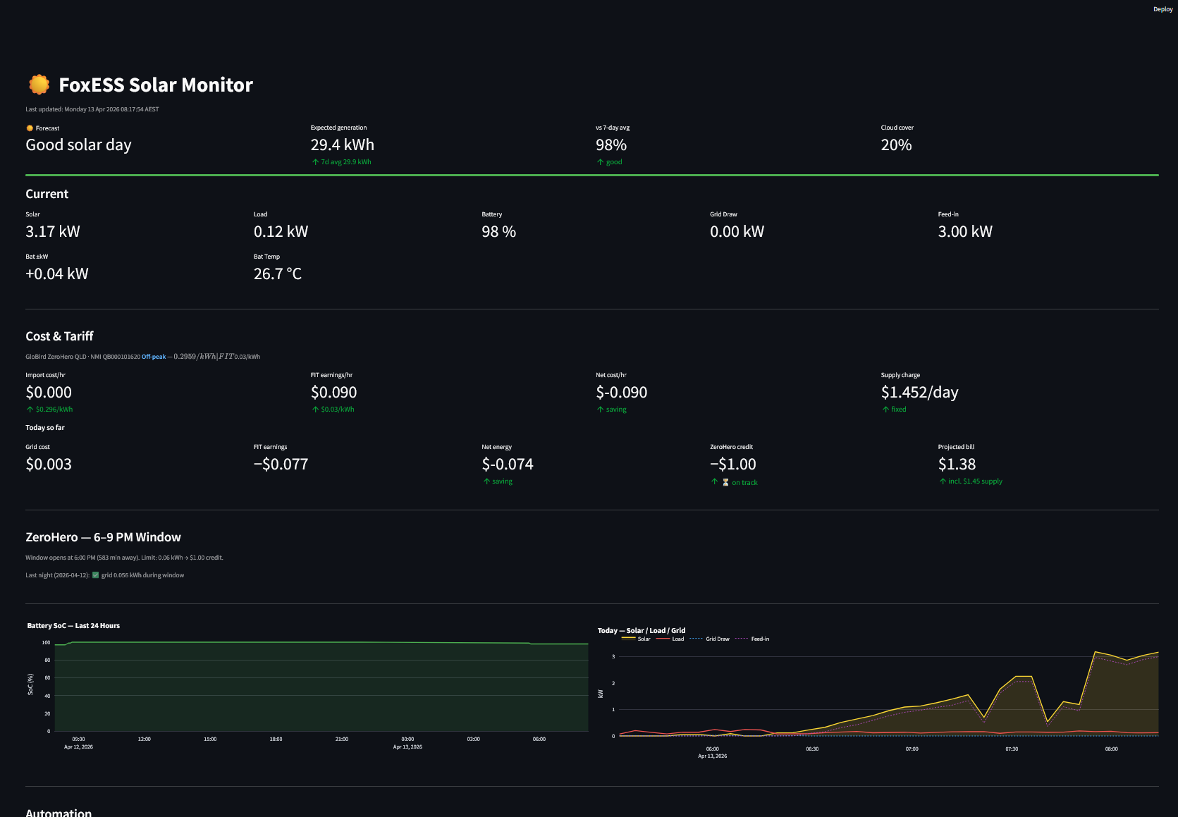 FoxESS Solar Monitor dashboard
